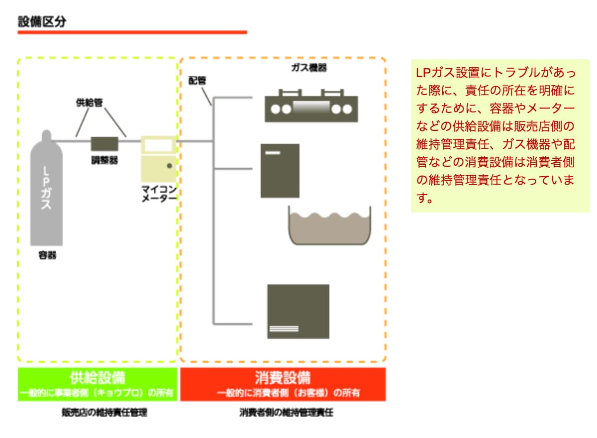 キョウプロlpガスの特徴 株式会社キョウプロ